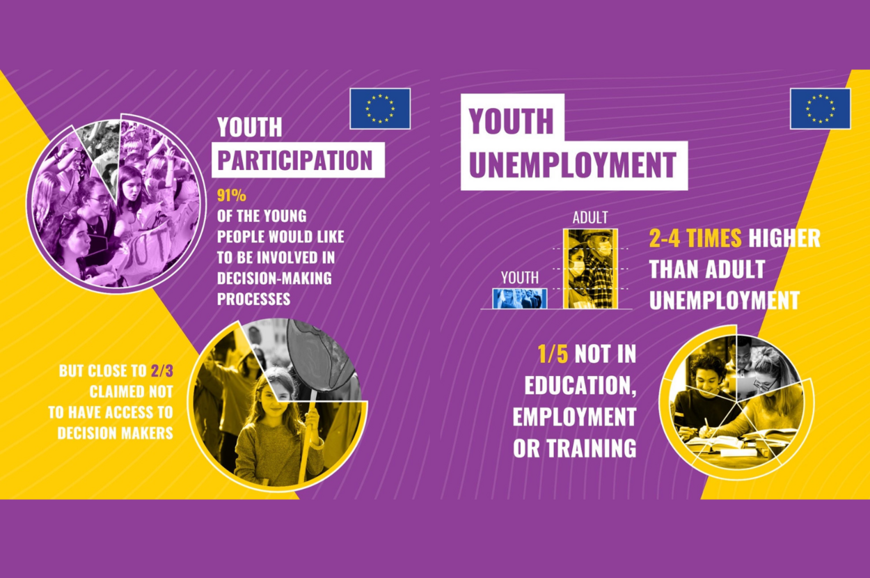 The Netherlands Welcomes The Youth Action Plan For EU’s External Action ...